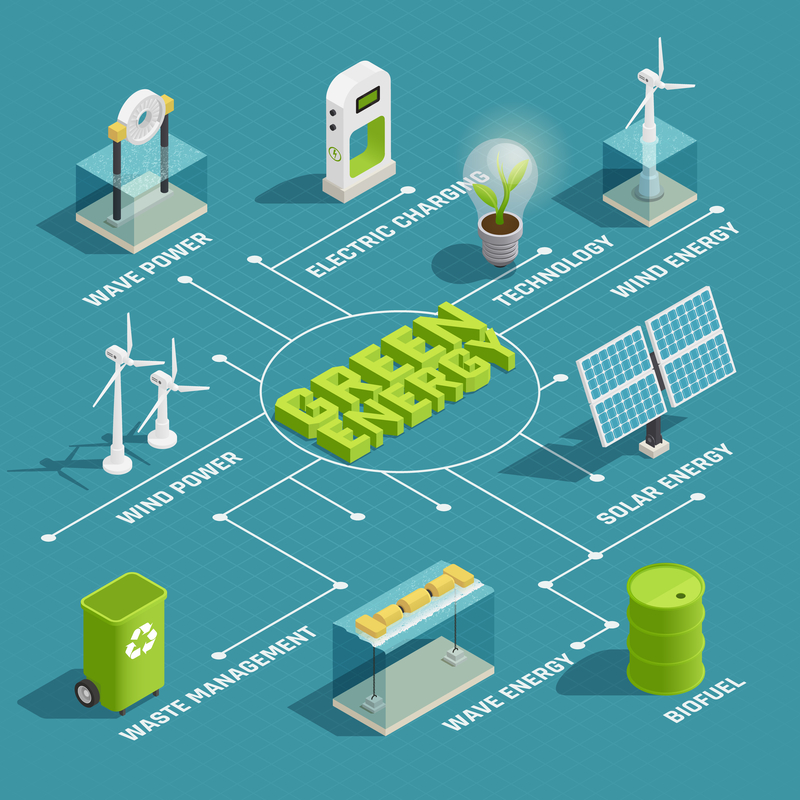 green energy flow chart