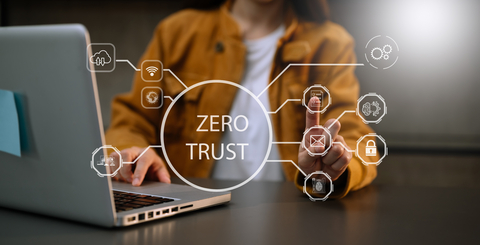 zero trust image of connections between various resources